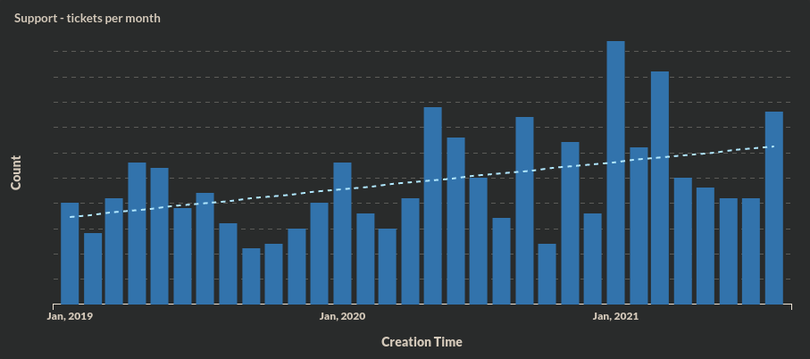 ticket volume.png