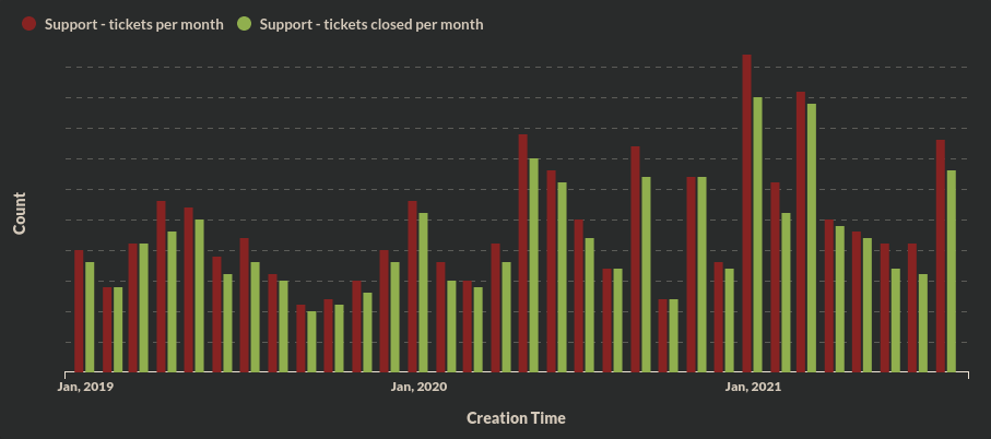 ticket-volume-solved.png